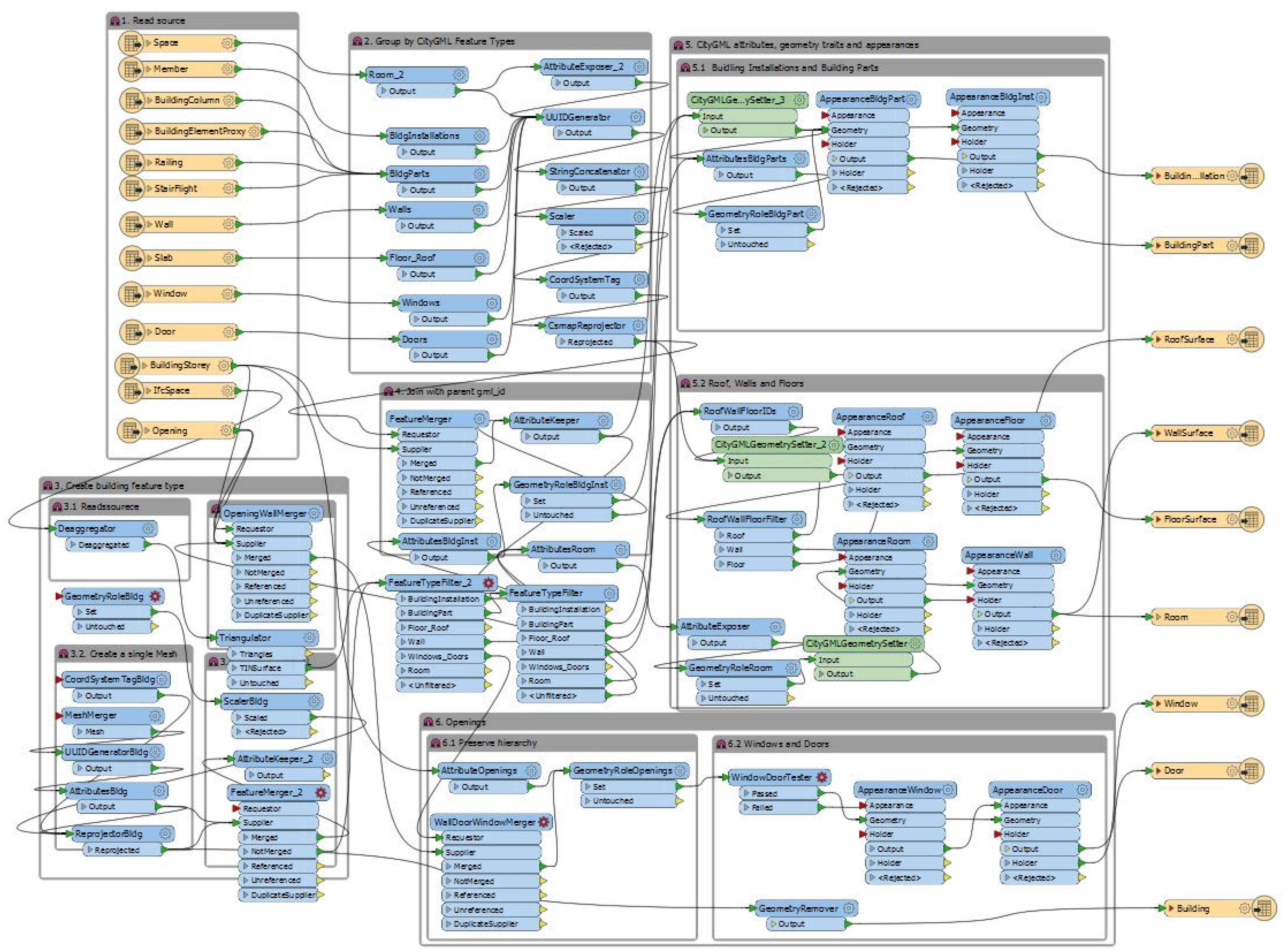 Ijgi 10 00351 g013 Ijgi 10 00351 g013