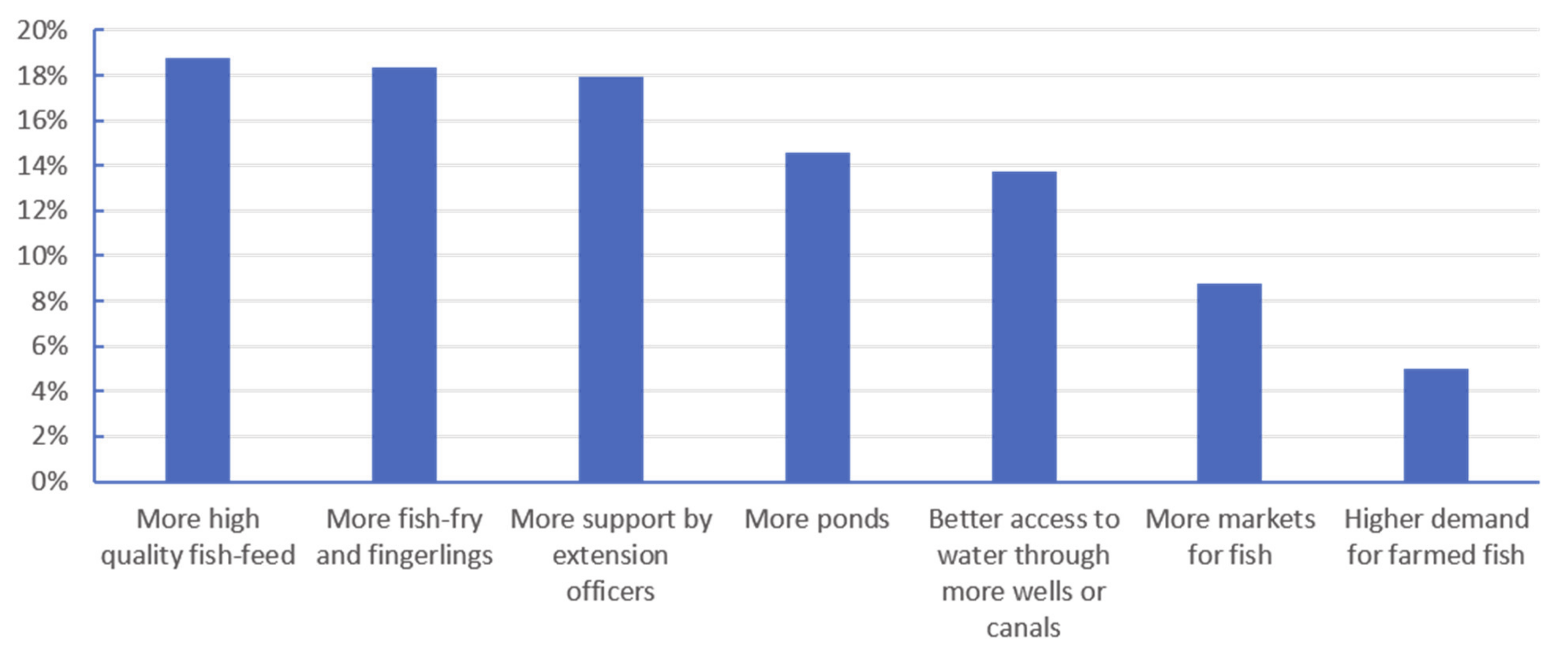 Ijgi 10 00354 g009 Ijgi 10 00354 g009
