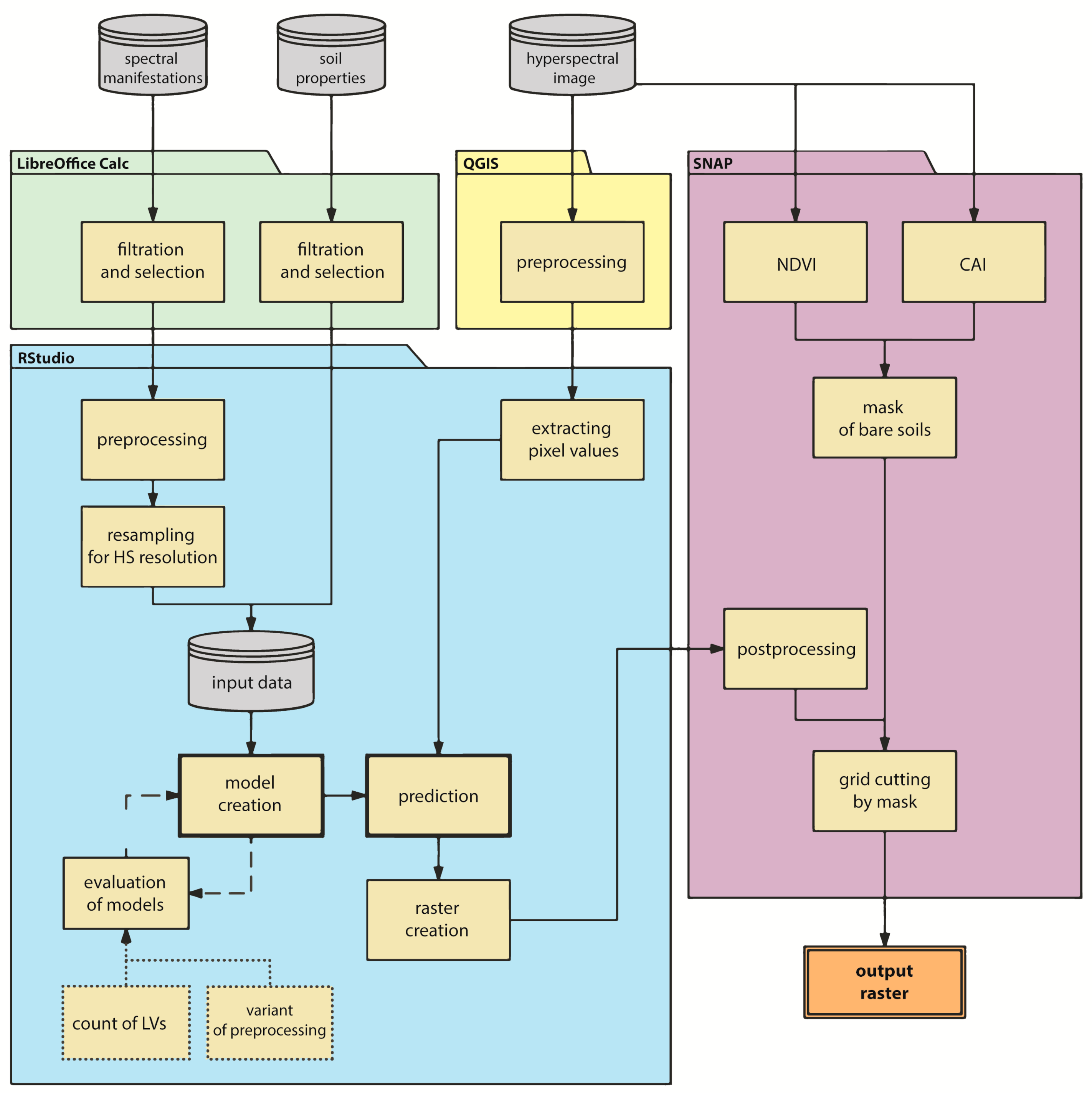 Ijgi 10 00355 g002 Ijgi 10 00355 g002