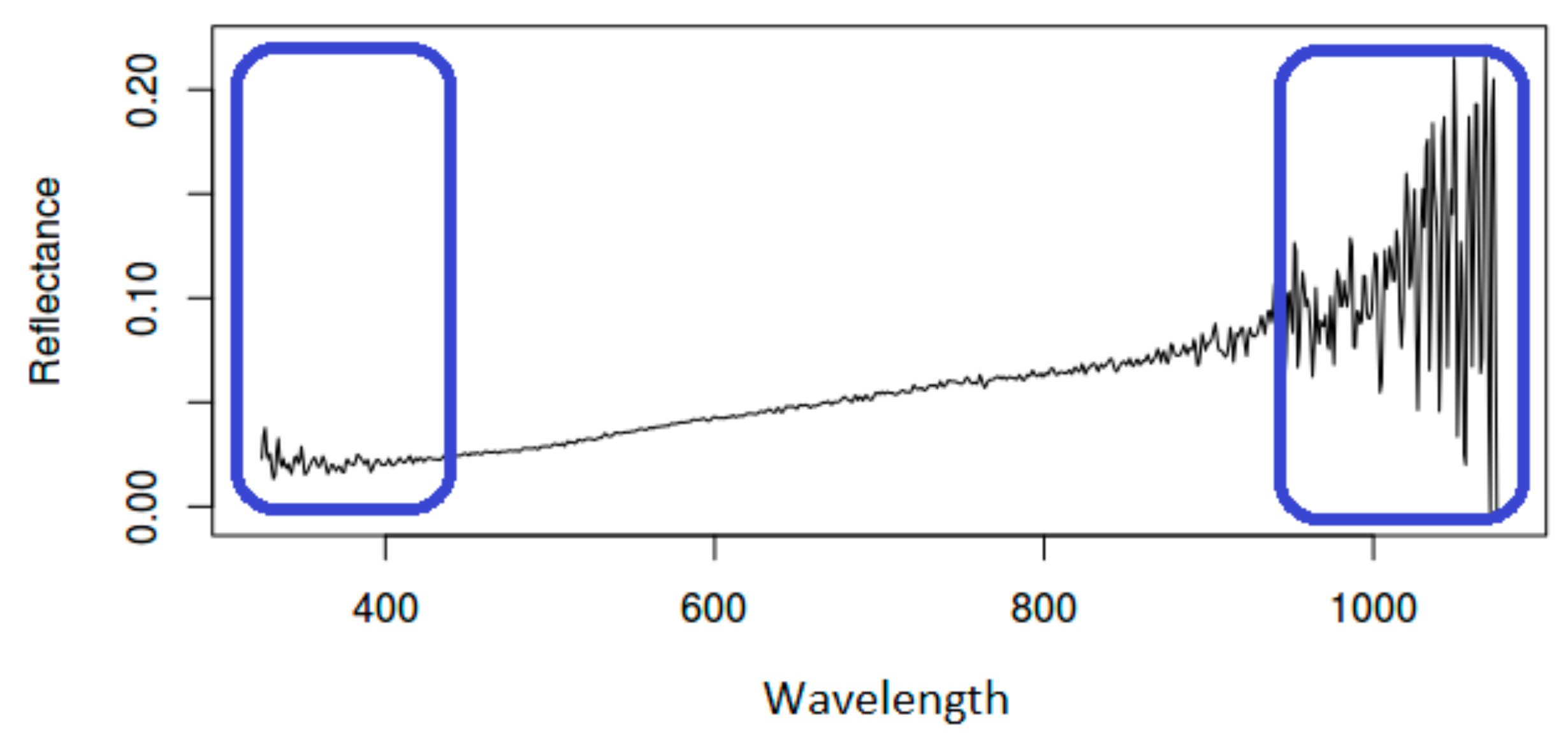 Ijgi 10 00355 g003 Ijgi 10 00355 g003
