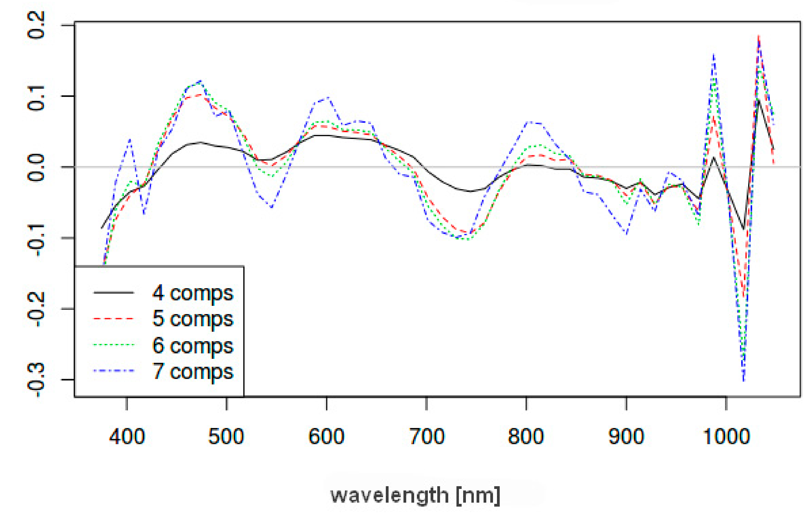 Ijgi 10 00355 g007 Ijgi 10 00355 g007