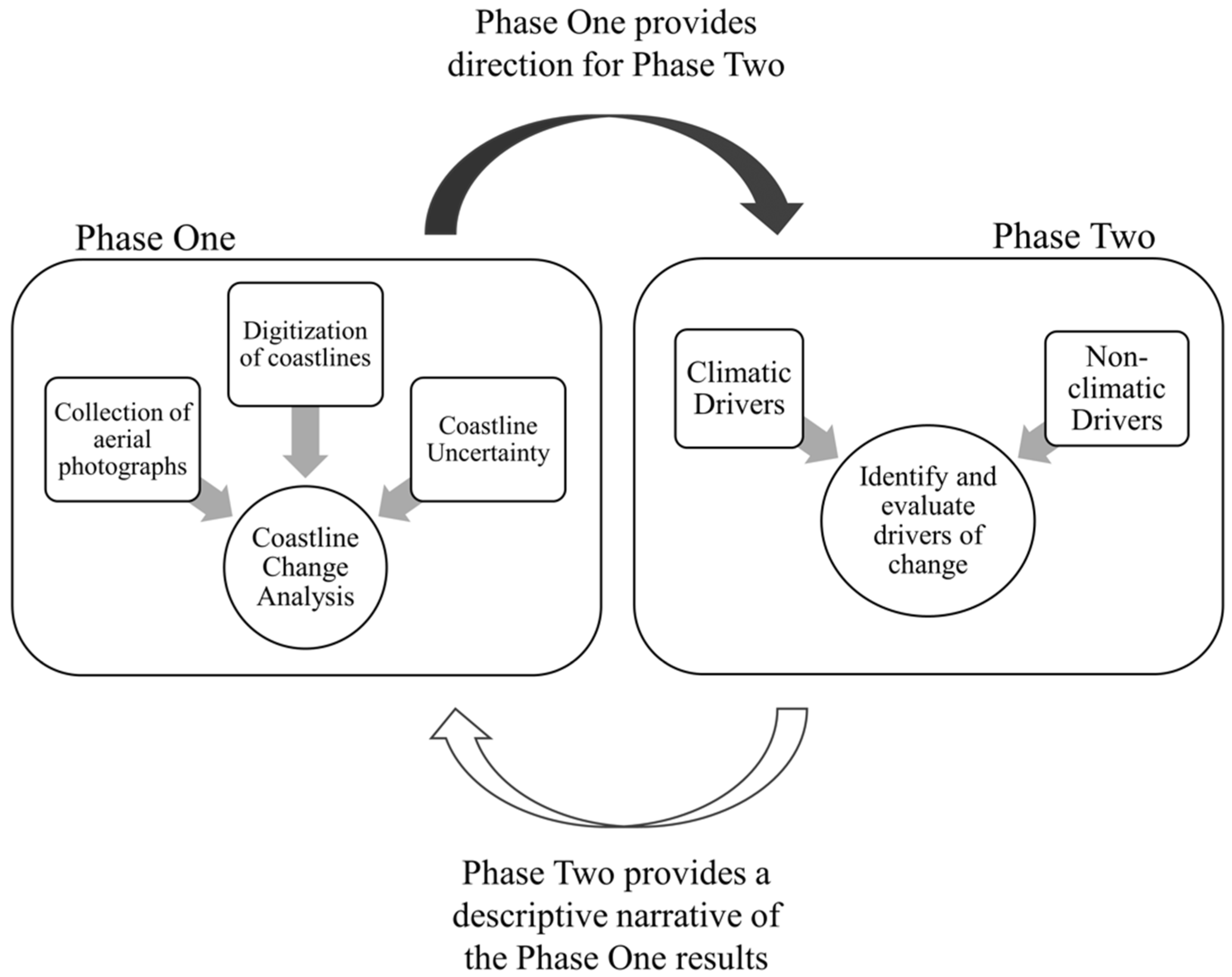Ijgi 10 00375 g002 Ijgi 10 00375 g002
