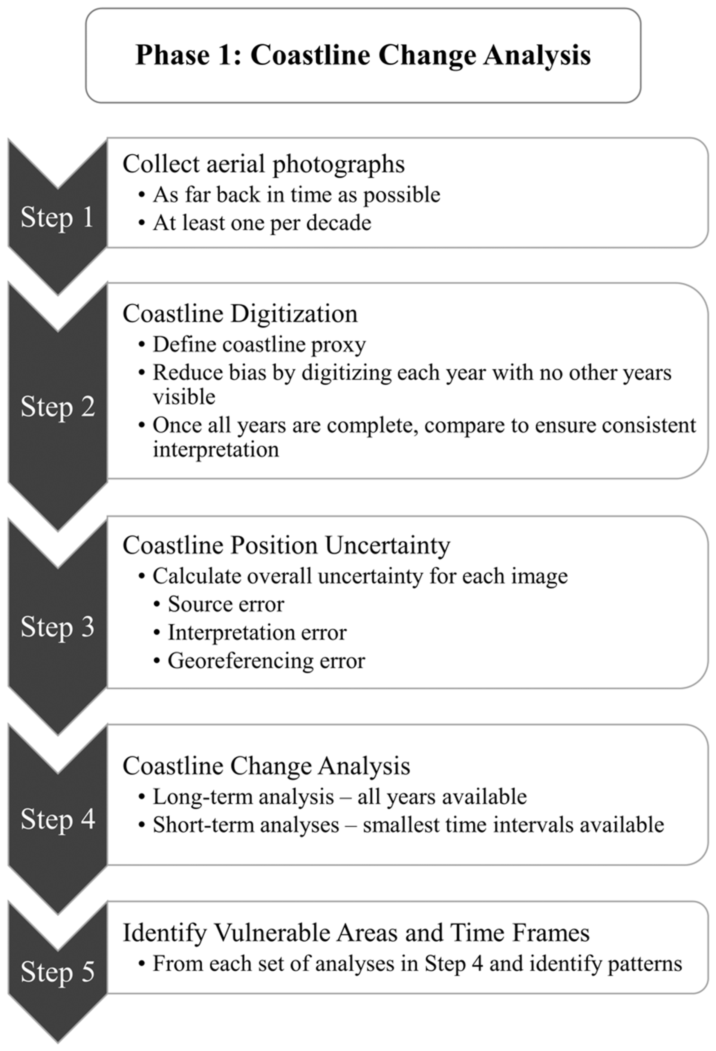 Ijgi 10 00375 g003 Ijgi 10 00375 g003