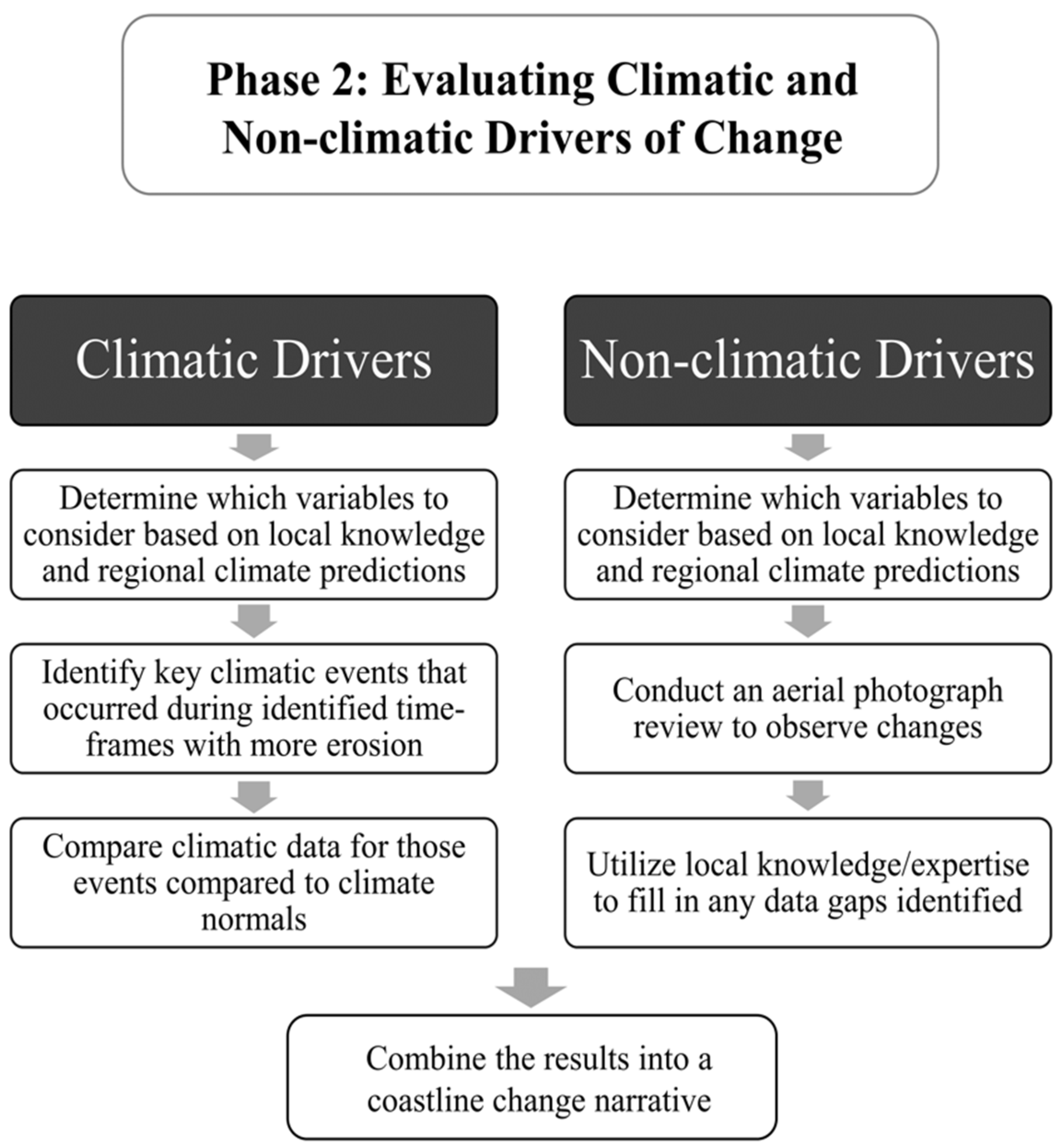 Ijgi 10 00375 g004 Ijgi 10 00375 g004