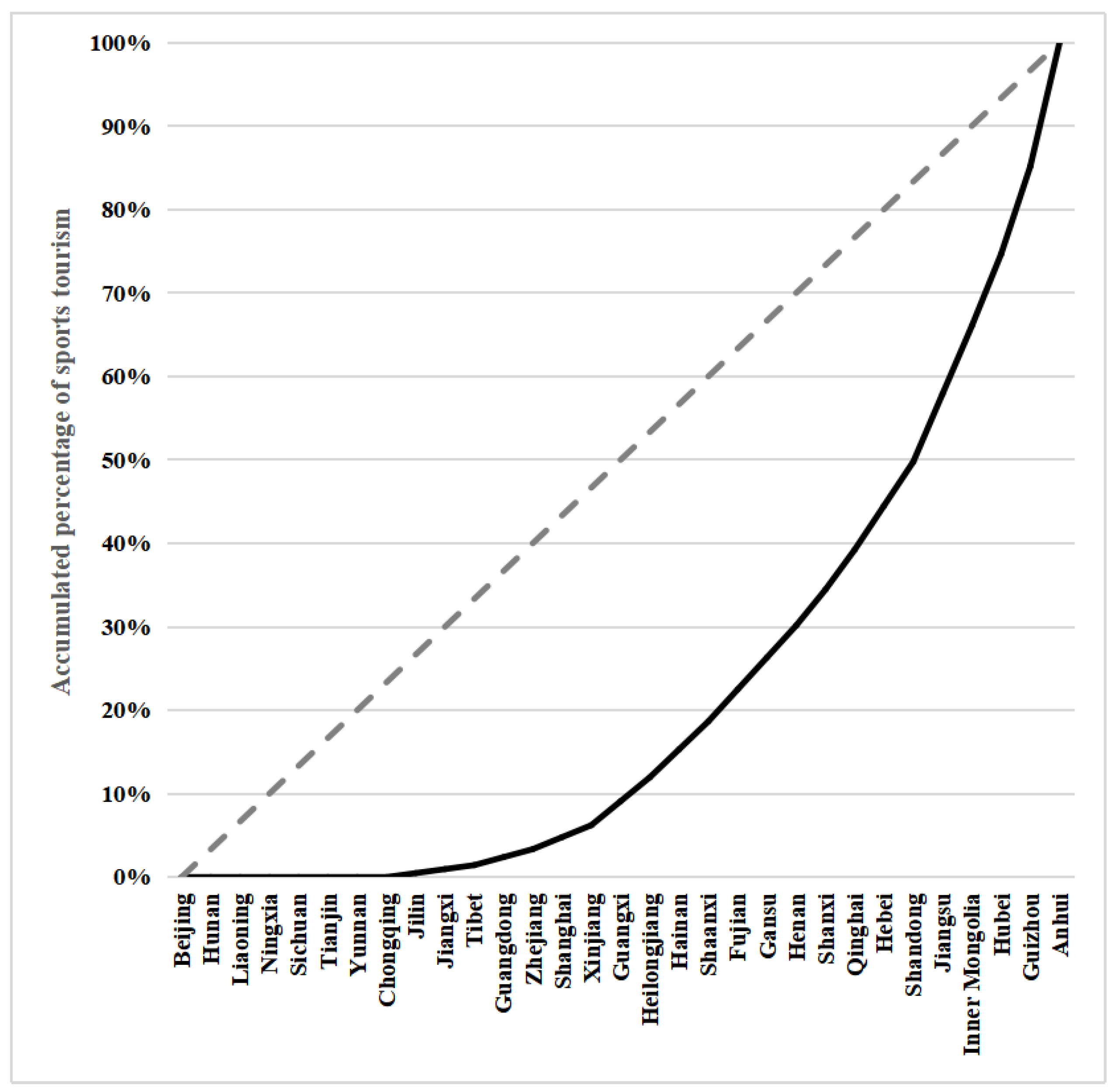 Ijgi 10 00428 g002 Ijgi 10 00428 g002