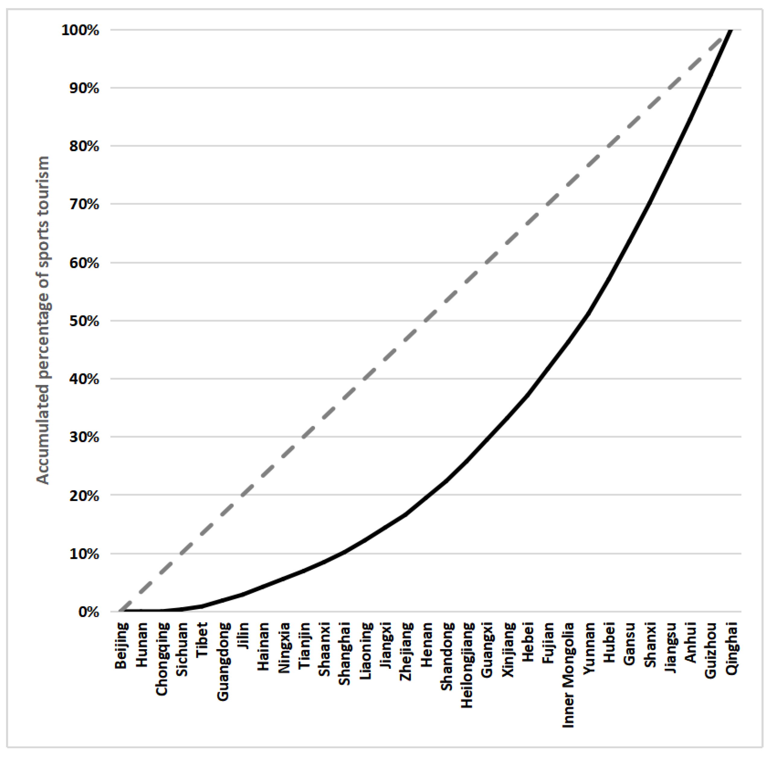 Ijgi 10 00428 g004 Ijgi 10 00428 g004