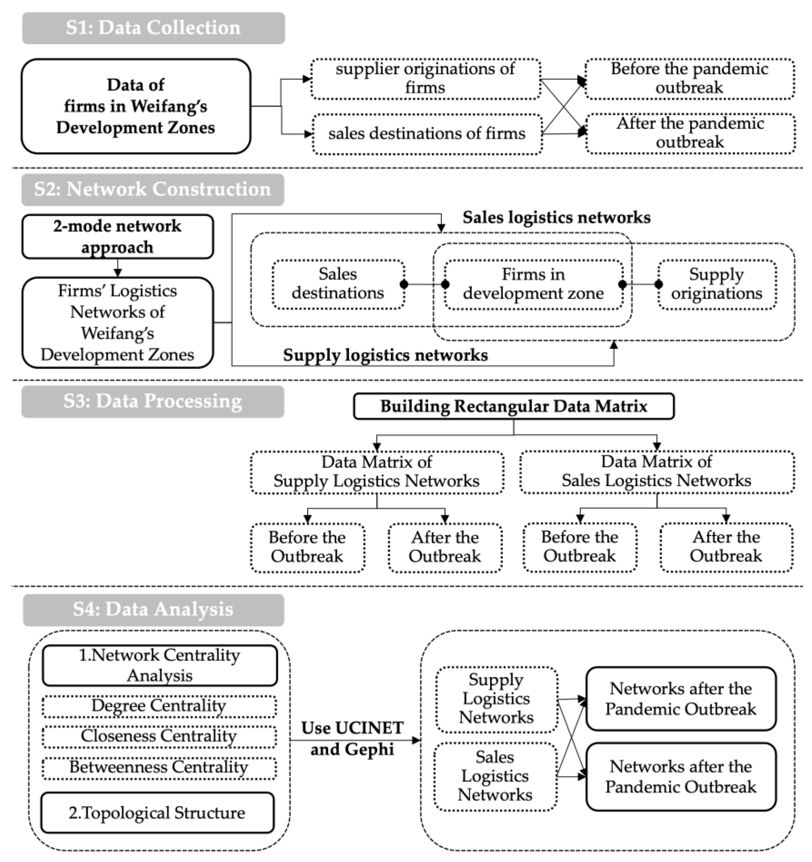 Ijgi 10 00477 g001 Ijgi 10 00477 g001