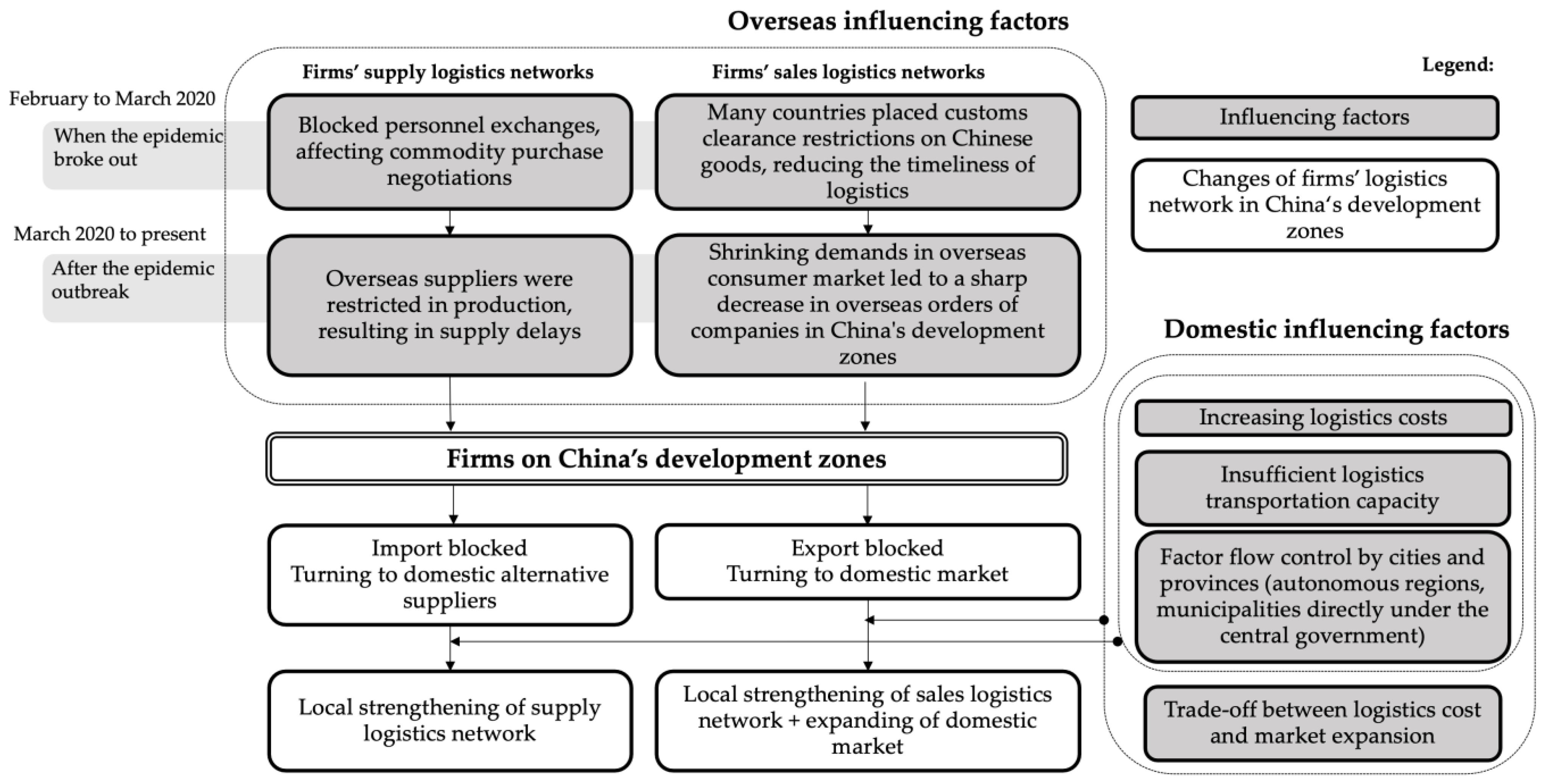 Ijgi 10 00477 g010 Ijgi 10 00477 g010