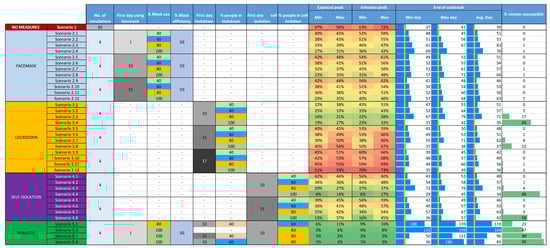 Ijgi 10 00509 g0a10 550