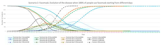 Ijgi 10 00509 g0a1b 550