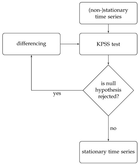 Ijgi 10 00528 g0a1 550