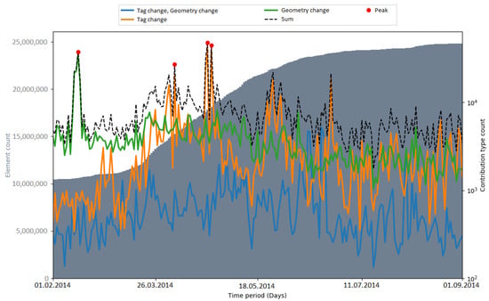 Ijgi 10 00528 g0a10 550