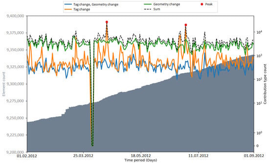 Ijgi 10 00528 g0a11 550