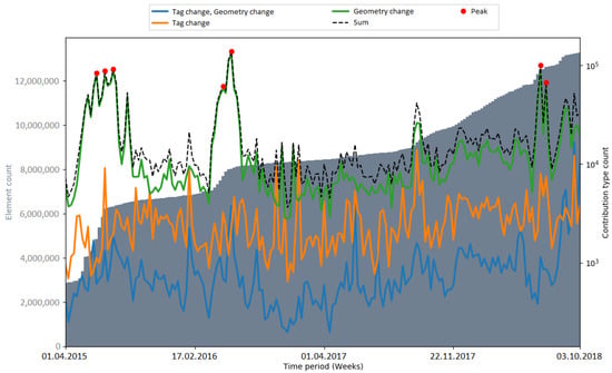 Ijgi 10 00528 g0a14 550