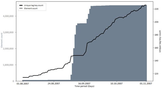Ijgi 10 00528 g0a16 550