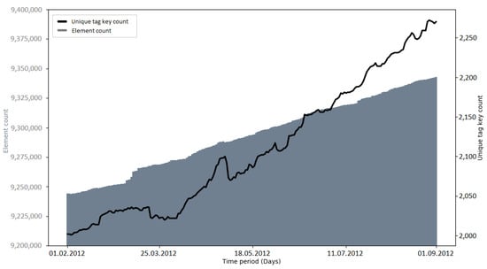 Ijgi 10 00528 g0a19 550