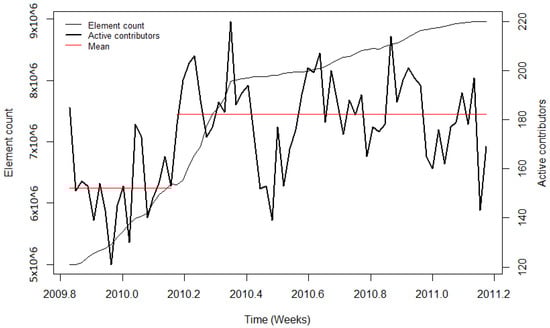 Ijgi 10 00528 g0a2 550