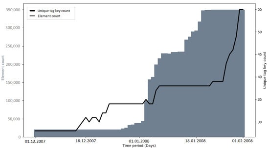 Ijgi 10 00528 g0a20 550