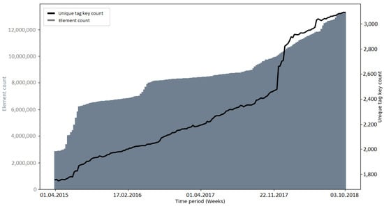 Ijgi 10 00528 g0a22 550