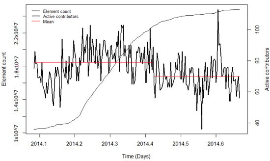 Ijgi 10 00528 g0a3 550