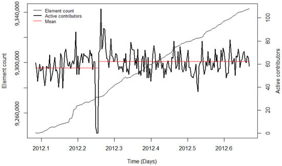 Ijgi 10 00528 g0a4 550