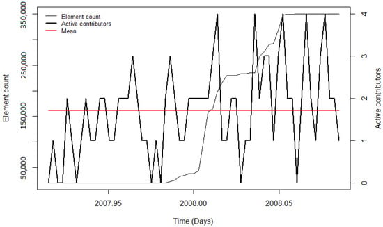 Ijgi 10 00528 g0a5 550