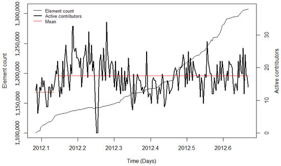 Ijgi 10 00528 g0a7 550