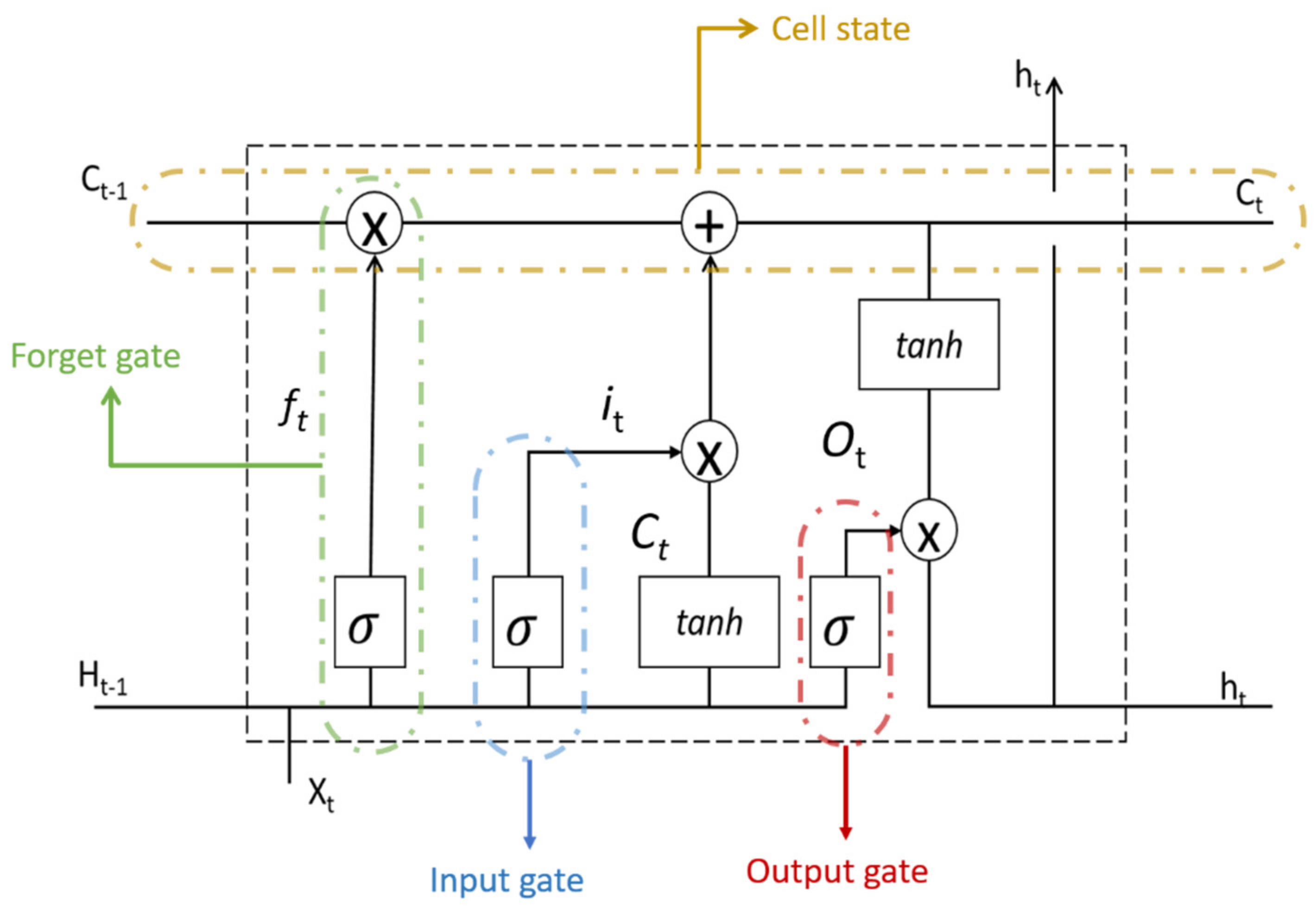 Ijgi 10 00539 g002 Ijgi 10 00539 g002