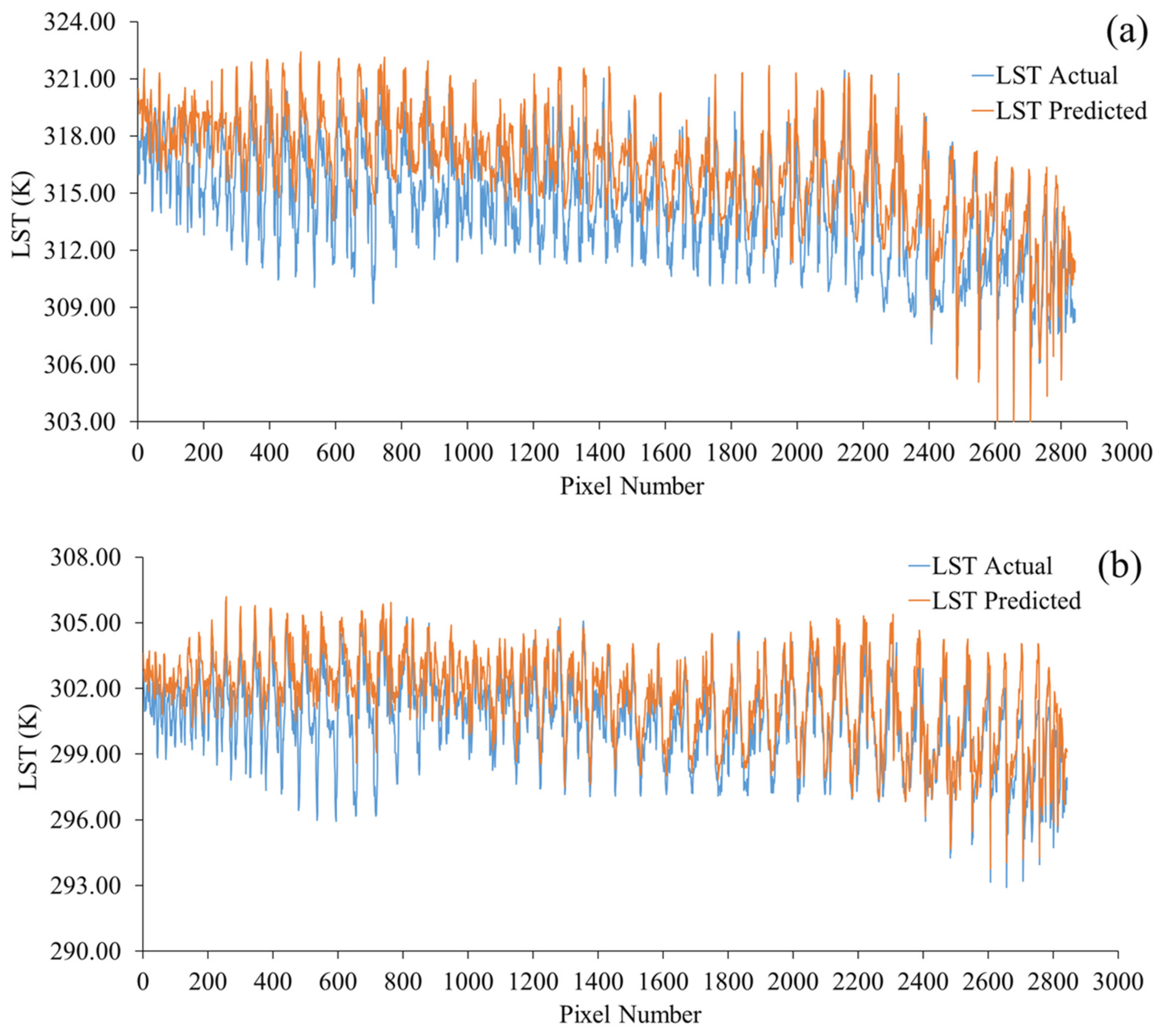 Ijgi 10 00539 g009 Ijgi 10 00539 g009