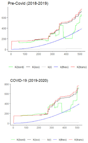 Ijgi 10 00540 g0a1 550