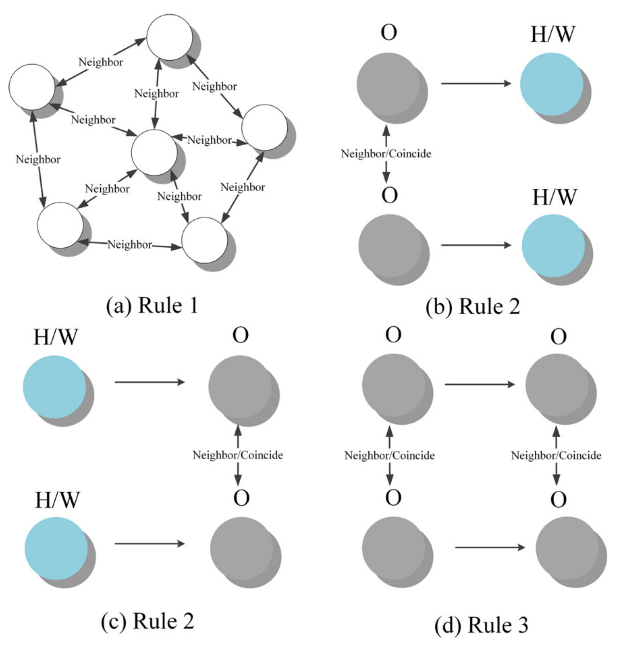 Ijgi 10 00545 g004