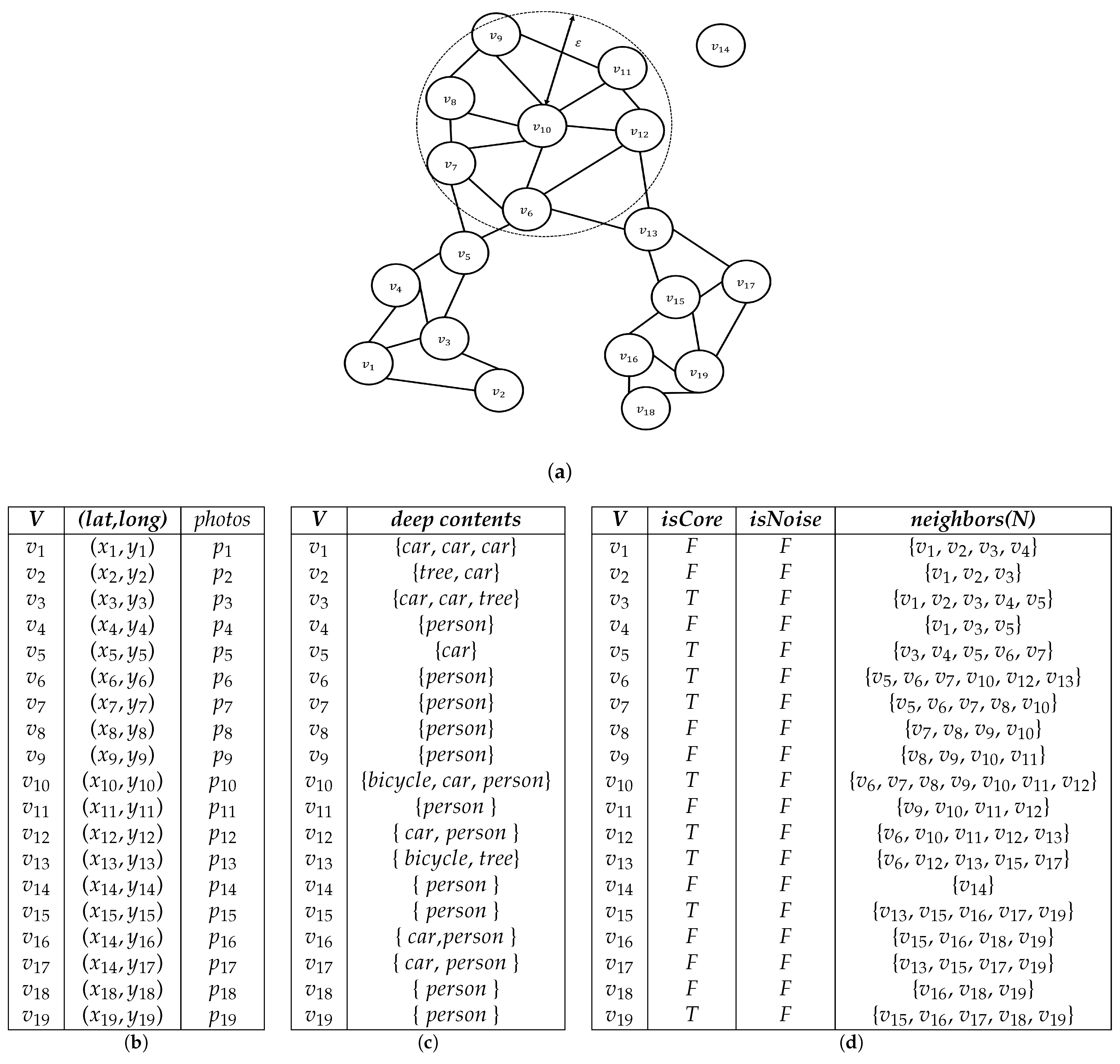 Ijgi 10 00548 g002 Ijgi 10 00548 g002