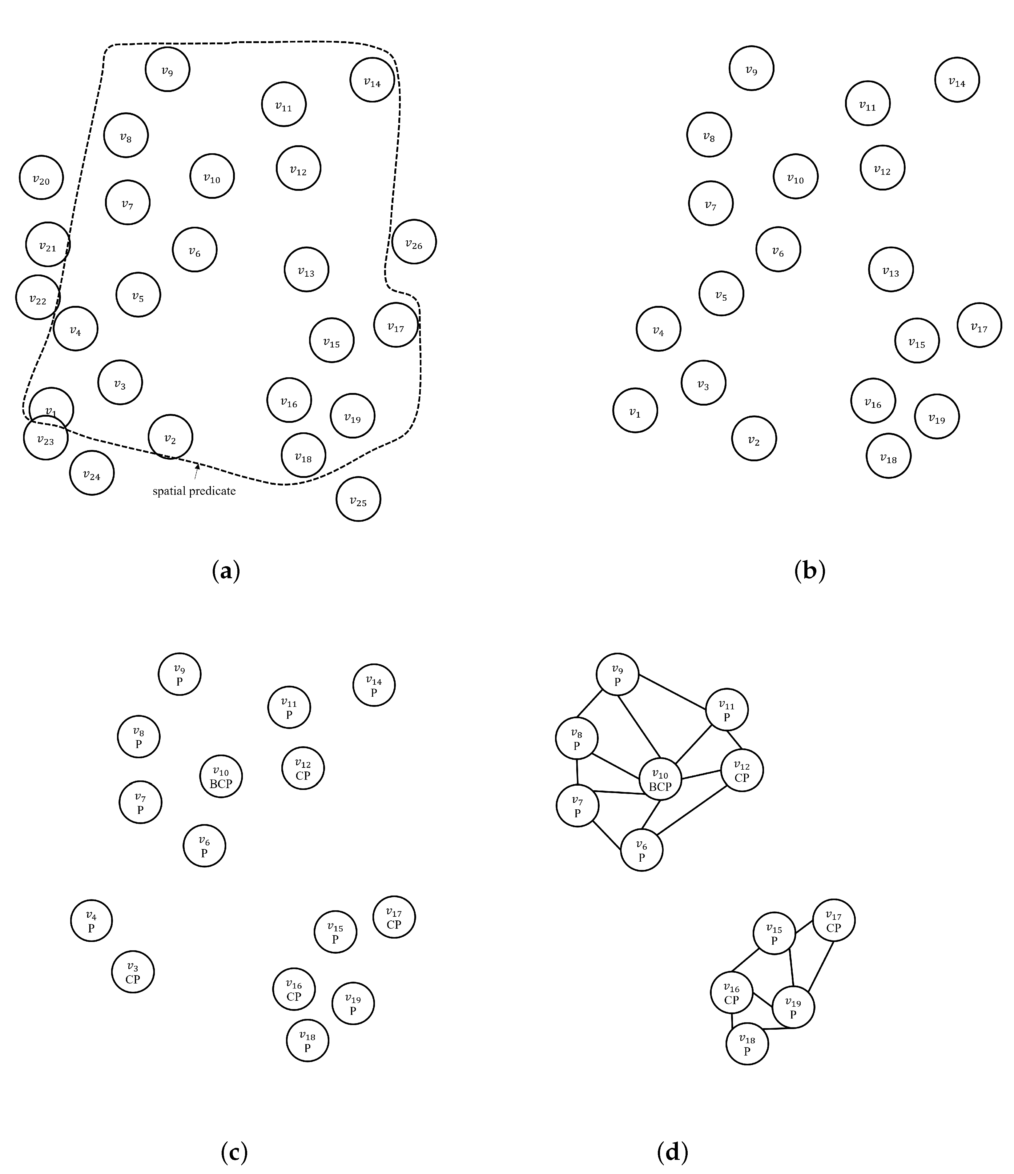 Ijgi 10 00548 g003 Ijgi 10 00548 g003