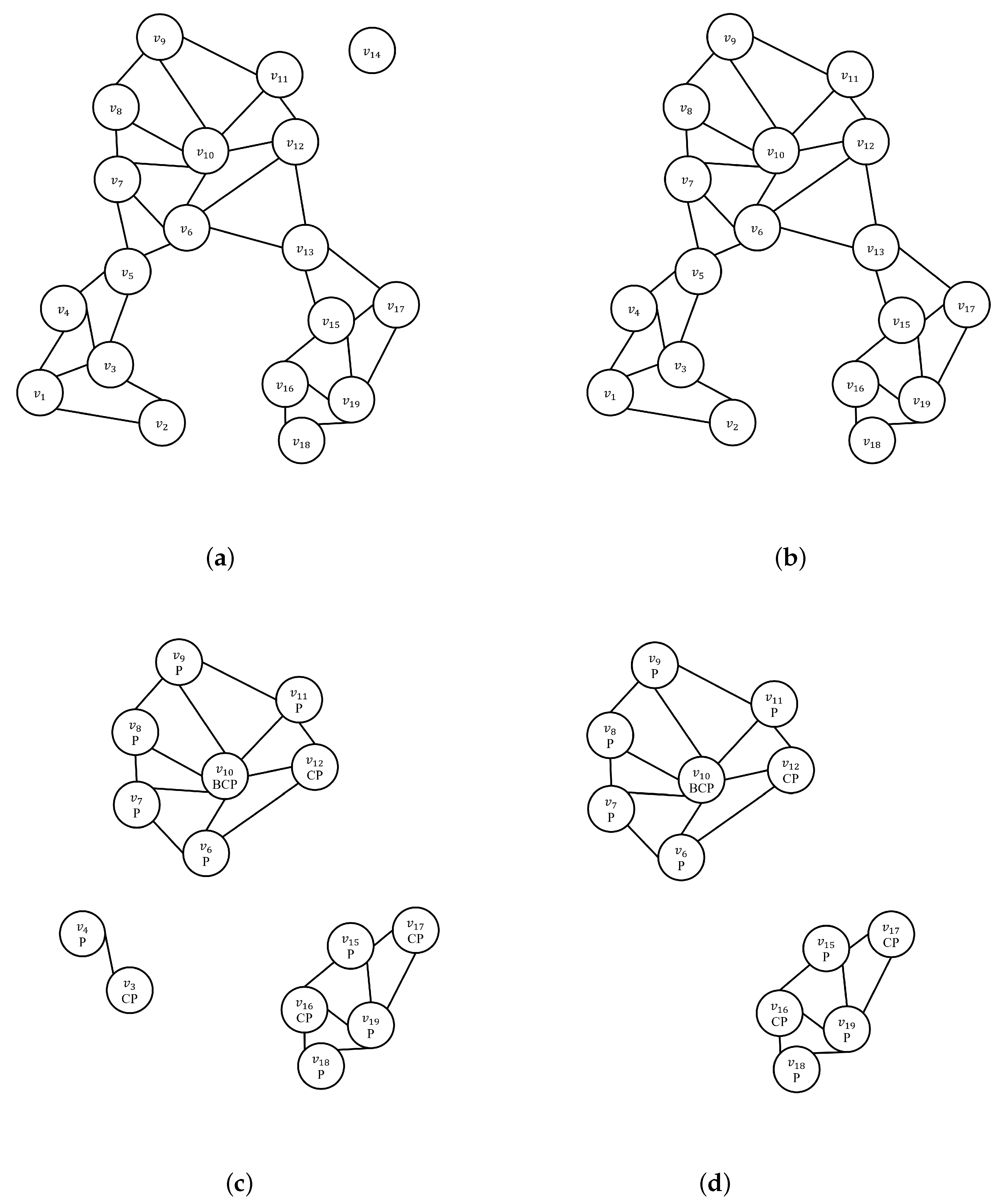 Ijgi 10 00548 g004 Ijgi 10 00548 g004