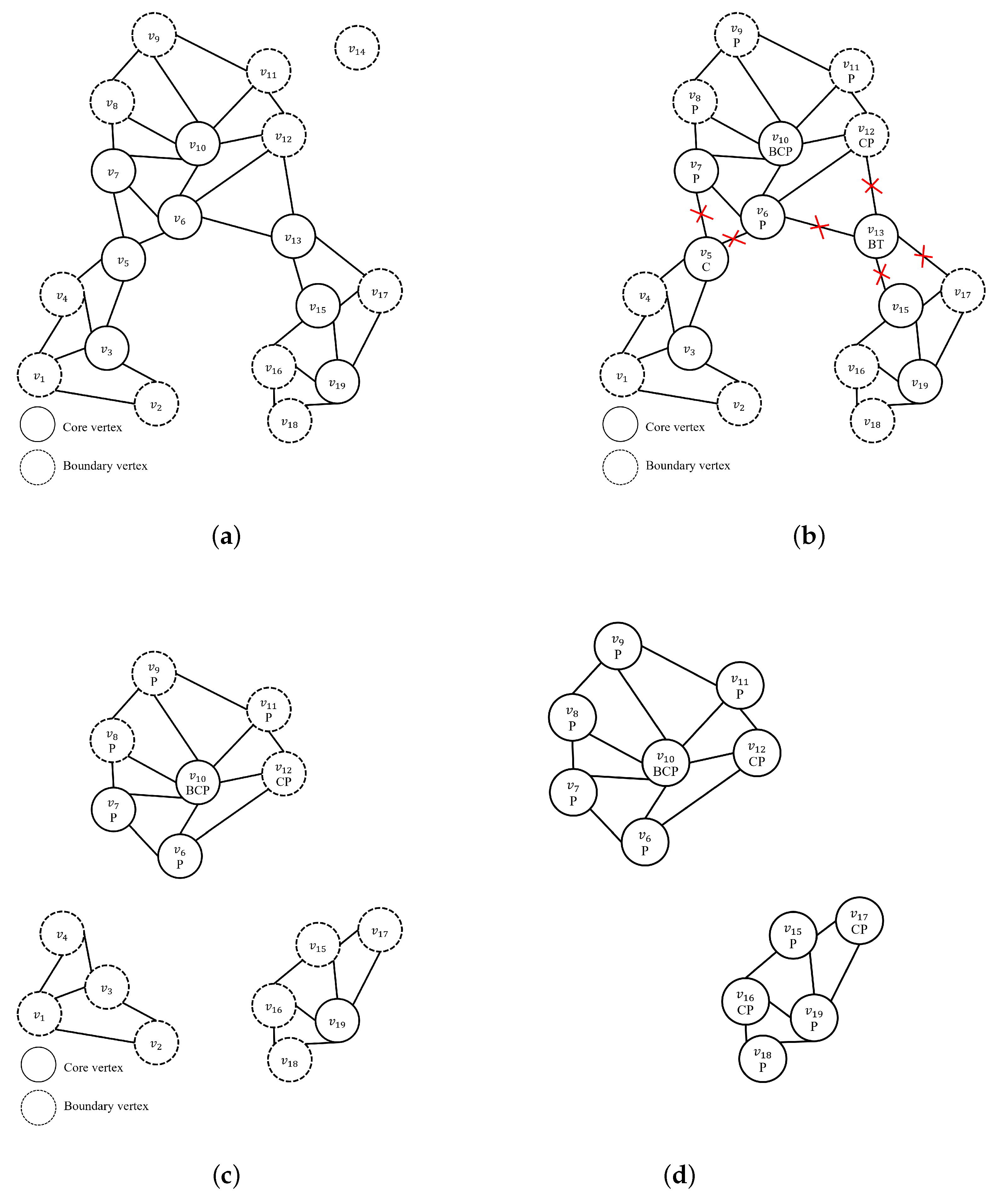 Ijgi 10 00548 g005 Ijgi 10 00548 g005