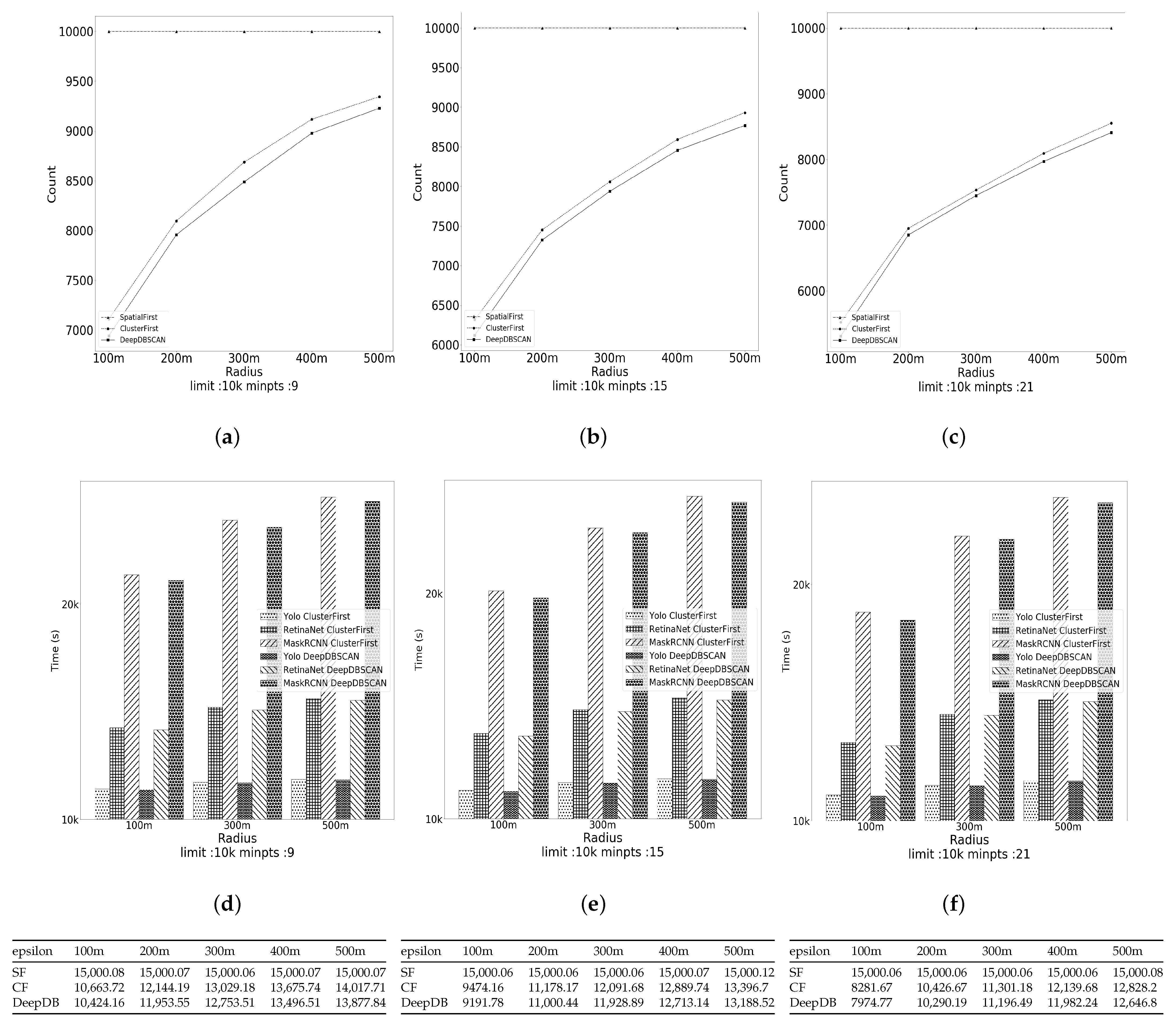 Ijgi 10 00548 g008 Ijgi 10 00548 g008