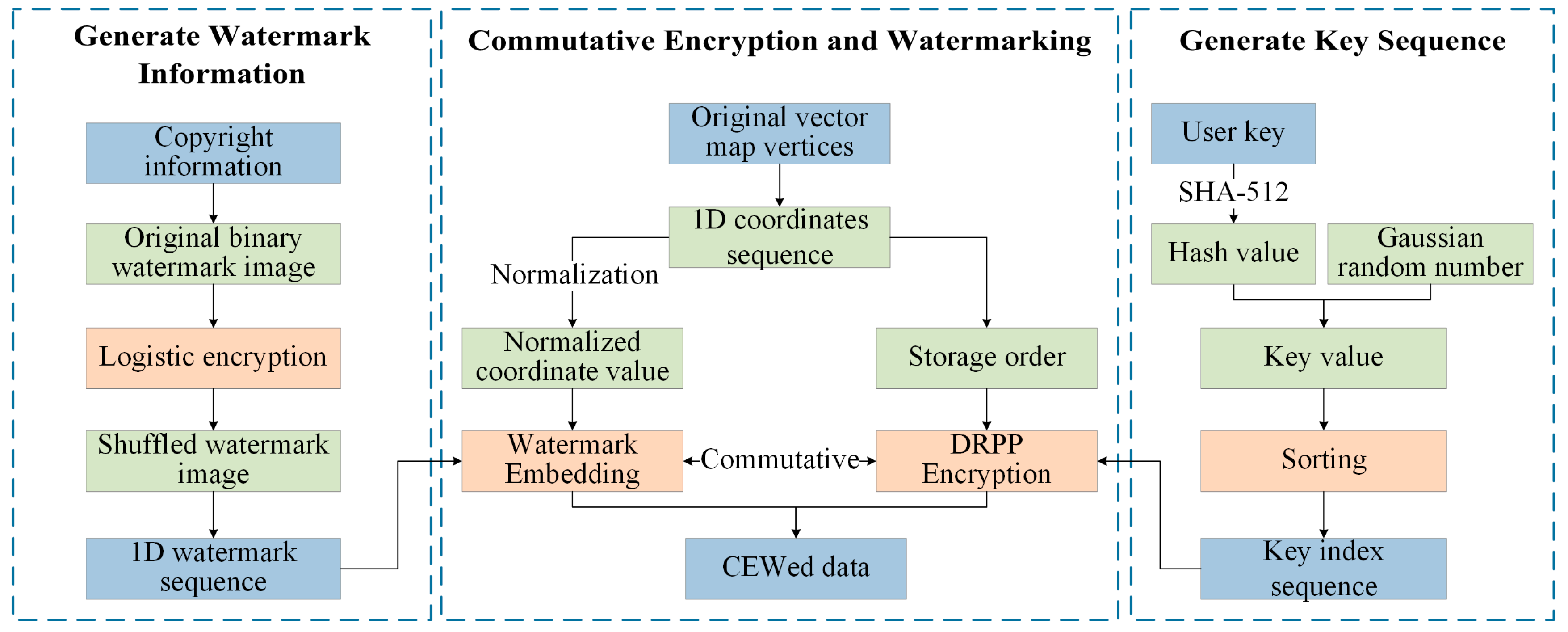Ijgi 10 00718 g004 Ijgi 10 00718 g004