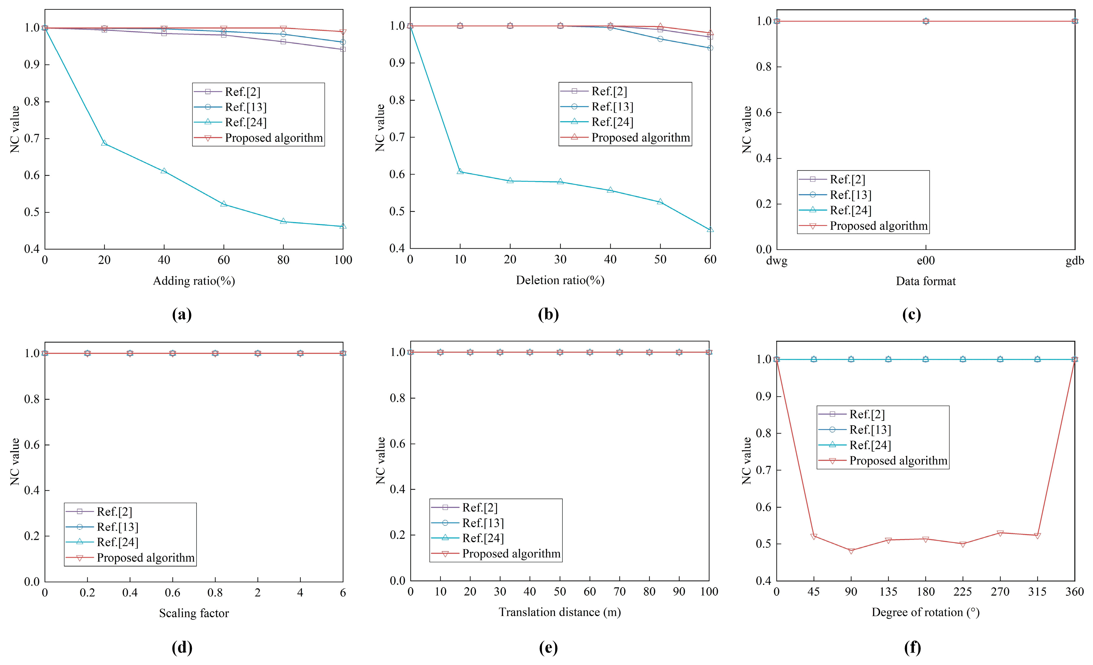 Ijgi 10 00718 g011 Ijgi 10 00718 g011