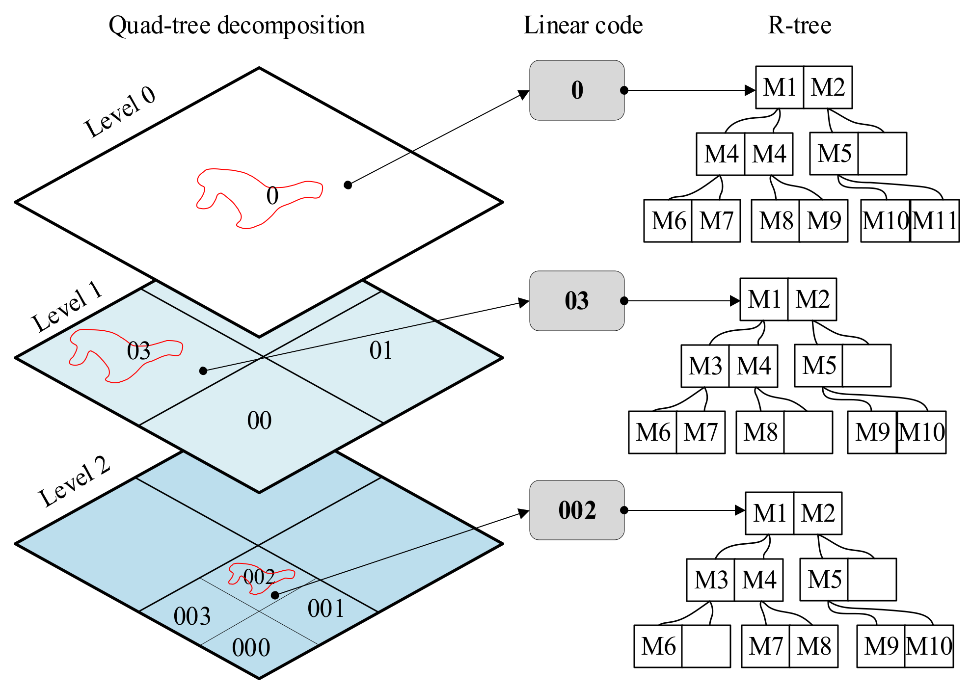 Ijgi 10 00727 g001 Ijgi 10 00727 g001