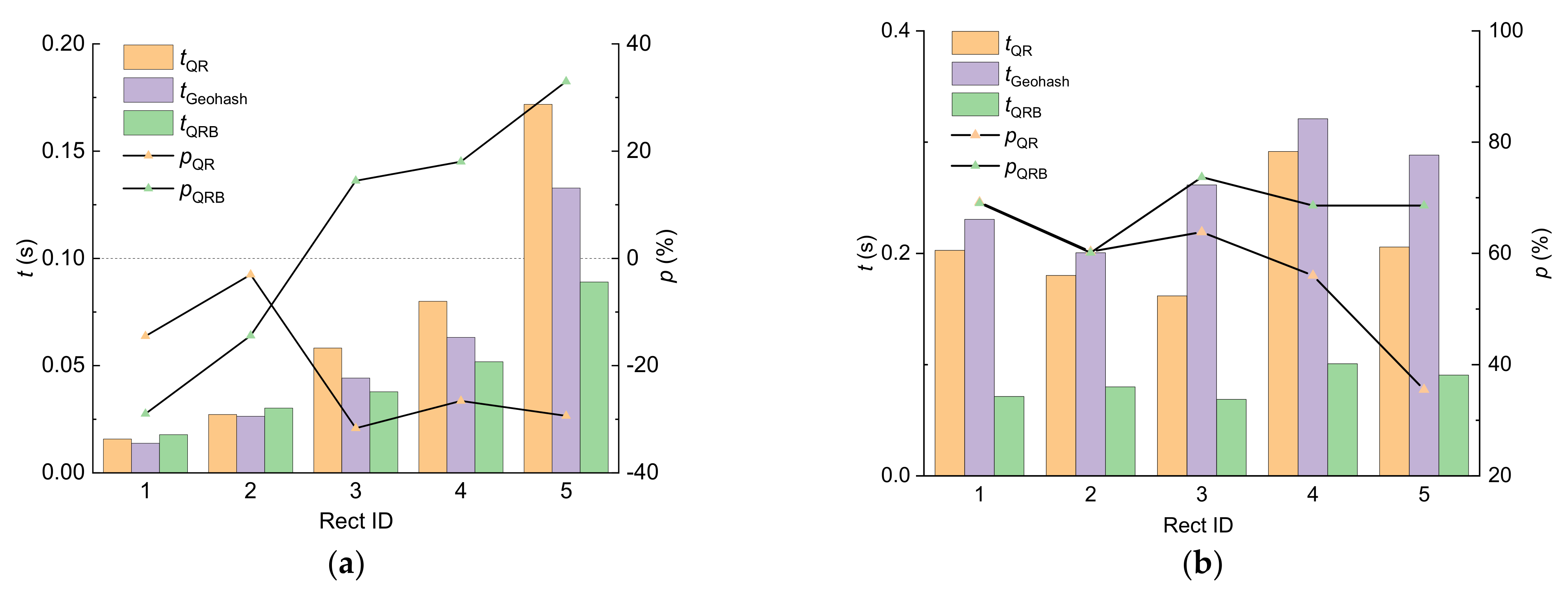 Ijgi 10 00727 g014 Ijgi 10 00727 g014