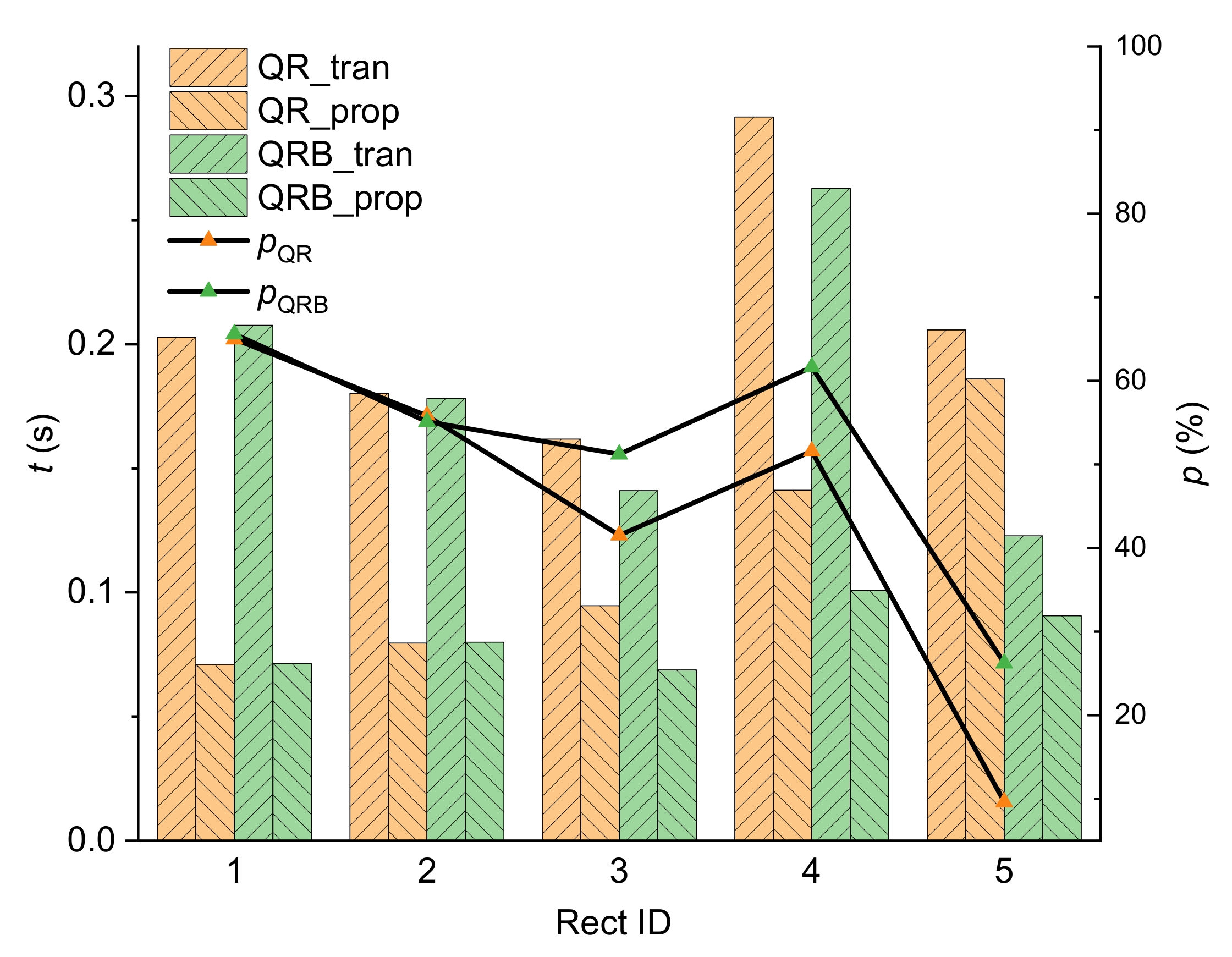 Ijgi 10 00727 g015 Ijgi 10 00727 g015