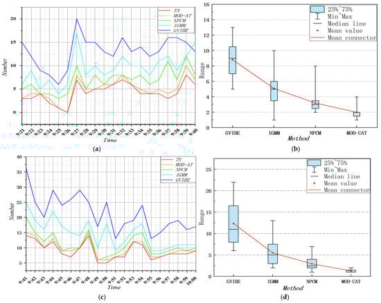 Ijgi 10 00742 g010 550