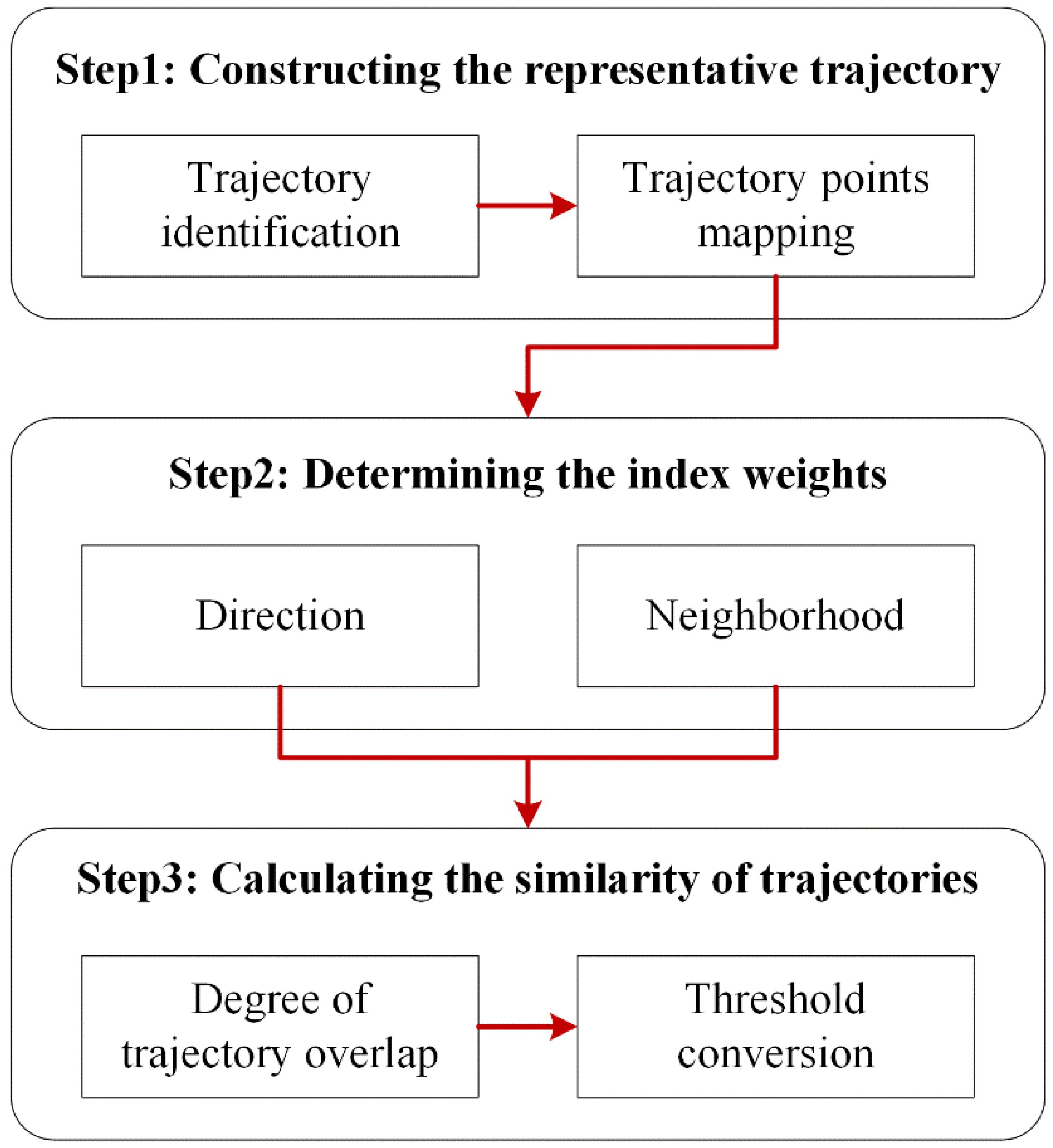 Ijgi 10 00757 g002 Ijgi 10 00757 g002