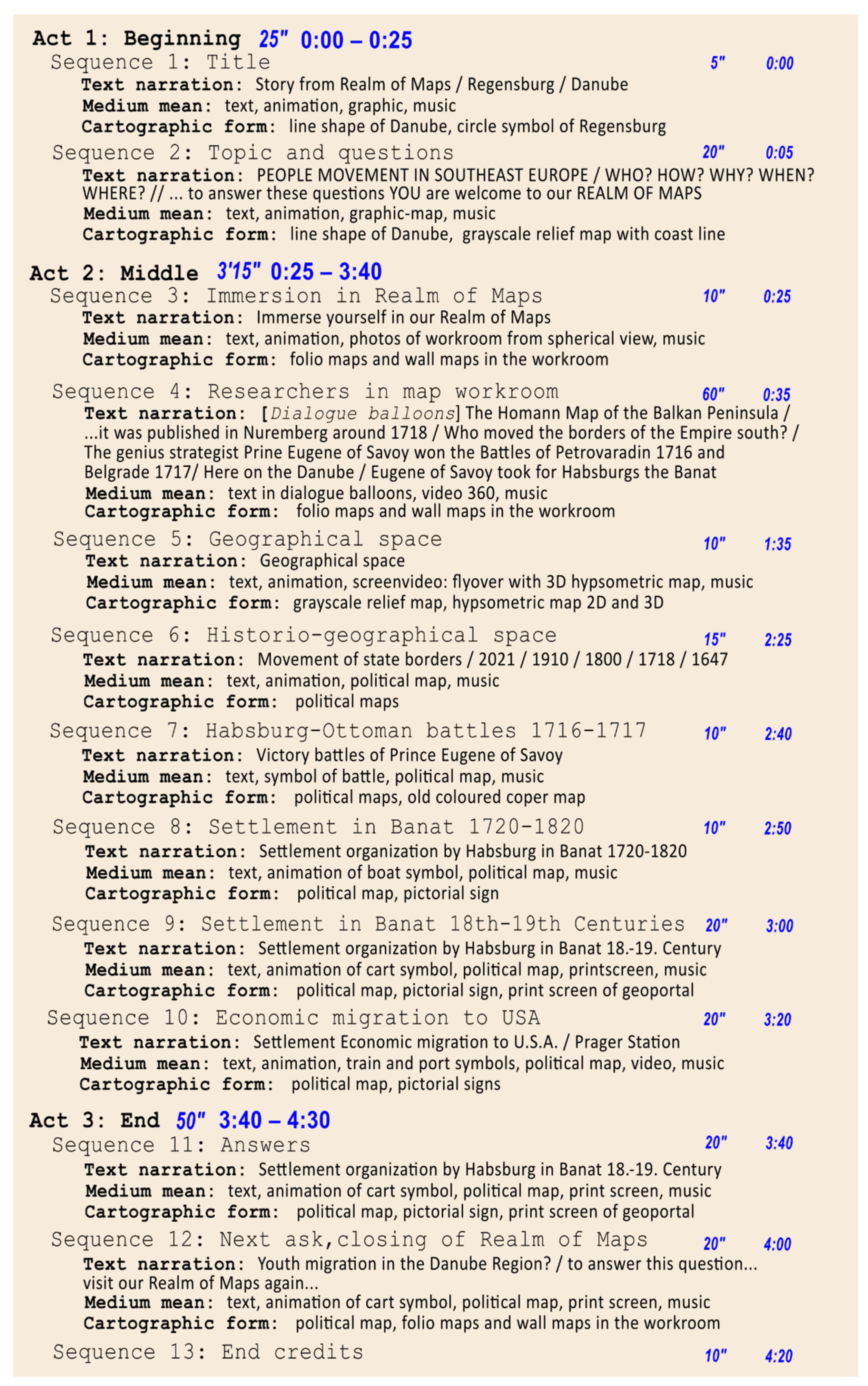 Ijgi 10 00764 g003 Ijgi 10 00764 g003