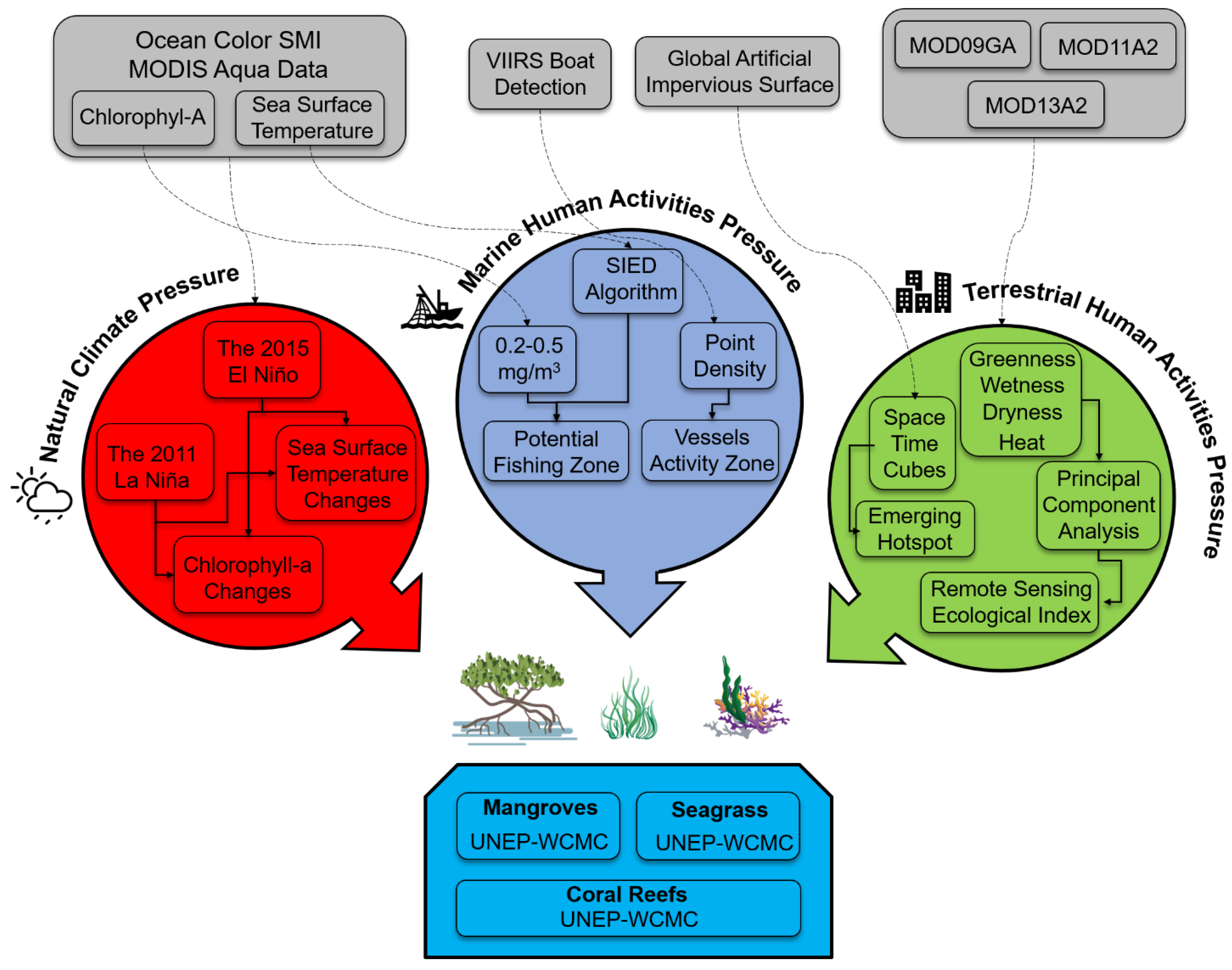 Ijgi 10 00778 g002 Ijgi 10 00778 g002