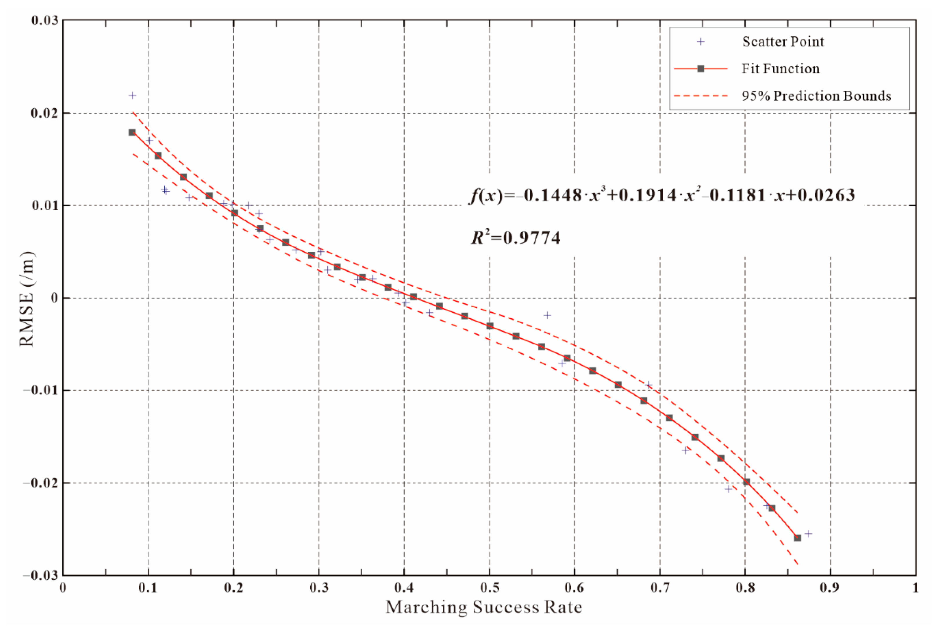Ijgi 10 00800 g007 Ijgi 10 00800 g007