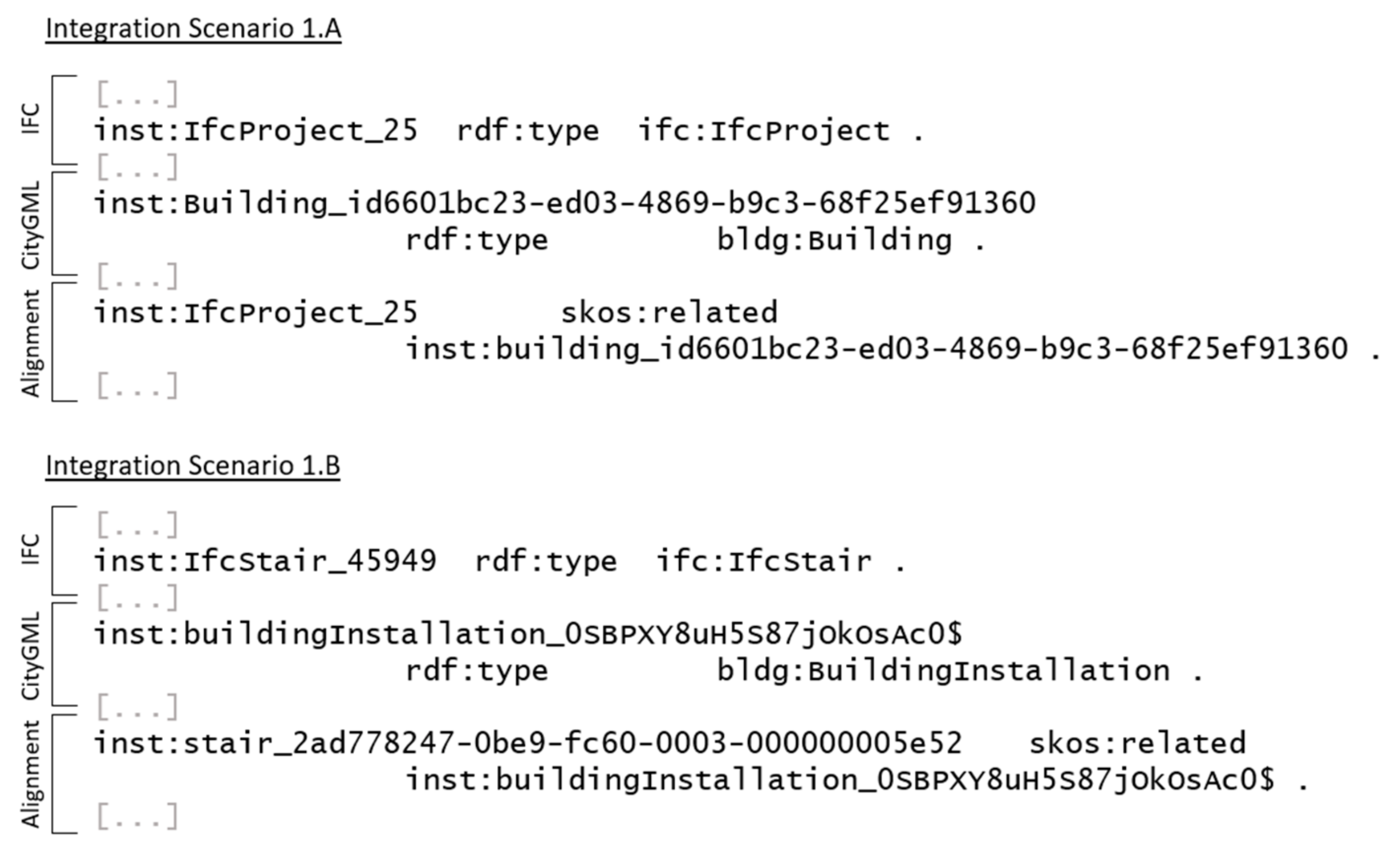 Ijgi 10 00807 g011 Ijgi 10 00807 g011