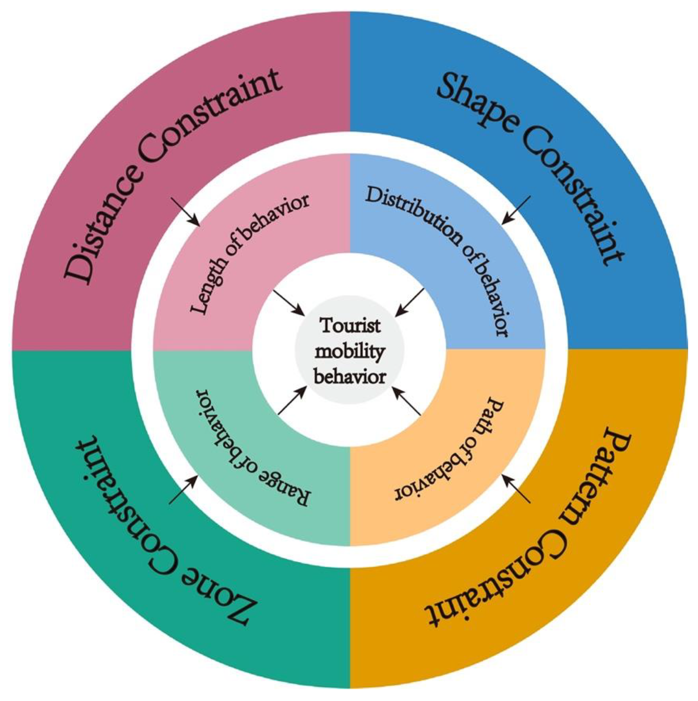 Ijgi 11 00014 g006 Ijgi 11 00014 g006