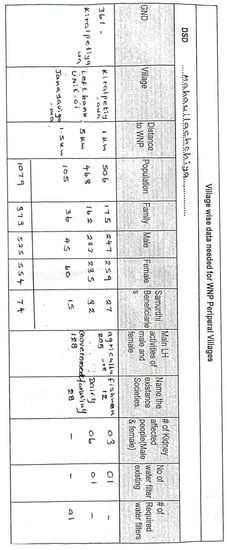 Ijgi 11 00017 g0a3 550