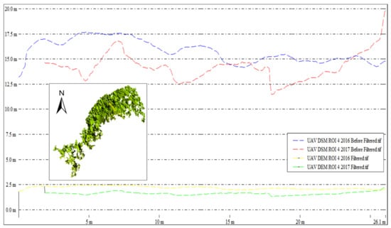 Ijgi 11 00032 g0a10 550